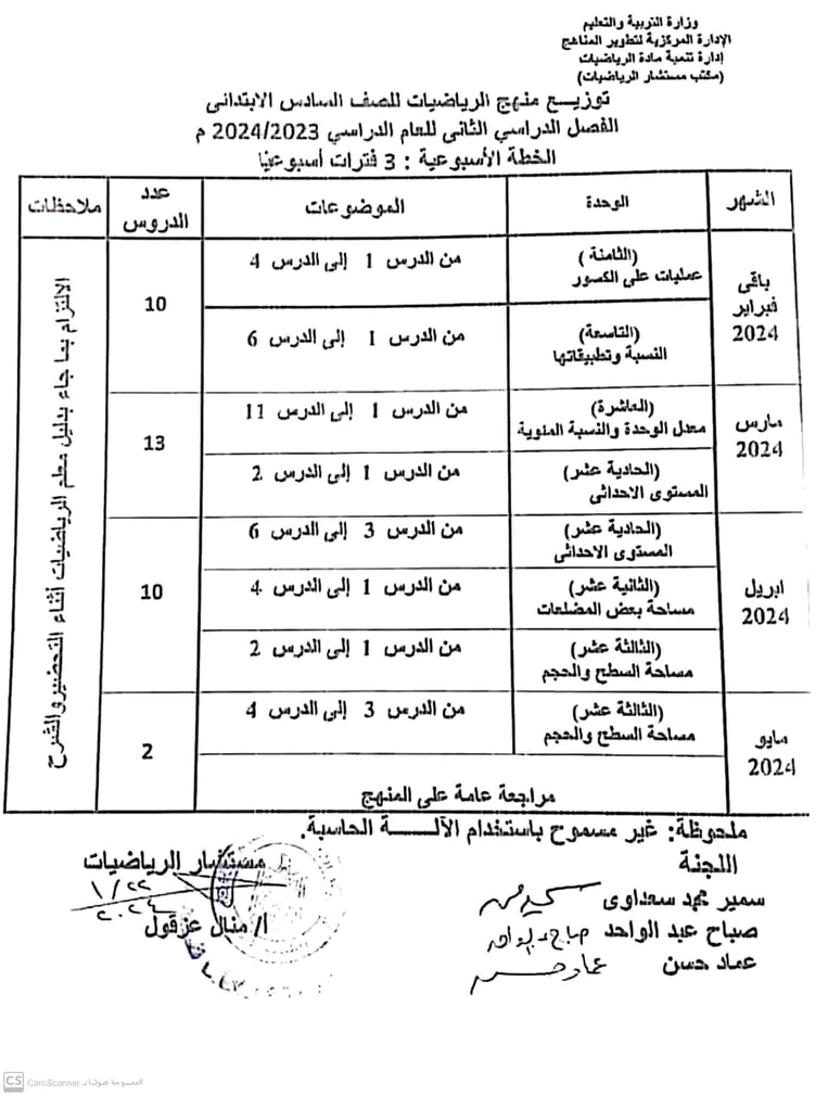 توزيع منهج الرياضيات  الصف السادس الإبتدائي  الترم الثاني 2024